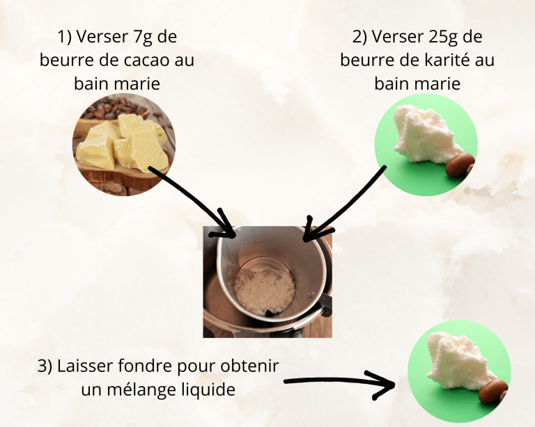 Comment faire un Baume Hydratant maison pour les pieds et pour les